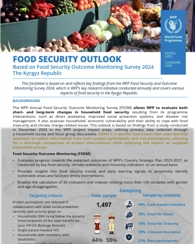 Food Security Outlook